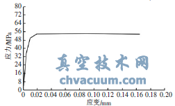 基于SolidWorks與ANSYS的閥門電動(dòng)執(zhí)行器超聲焊接設(shè)計(jì)與底座性能研究