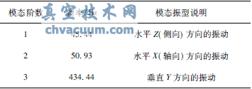 核二級電動截止閥抗震分析