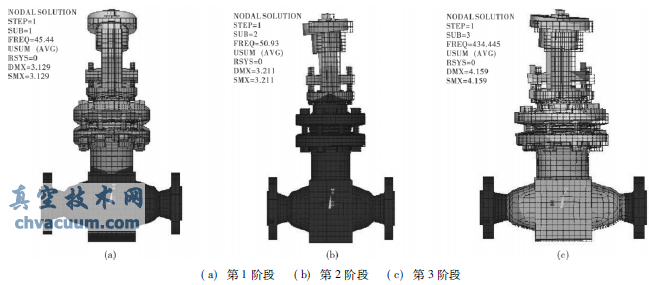 核二級電動截止閥抗震分析