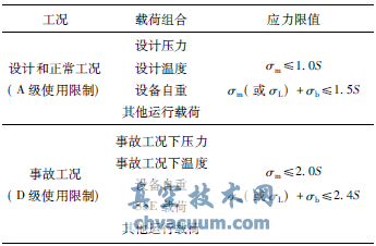 核二級電動截止閥抗震分析