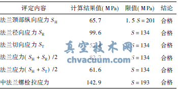 核二級電動截止閥抗震分析