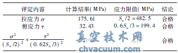核二級電動截止閥抗震分析