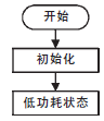 新型霍爾式智能閥門定位器原理與設計