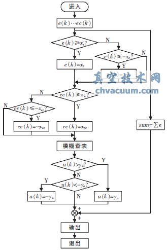 新型霍爾式智能閥門定位器原理與設計