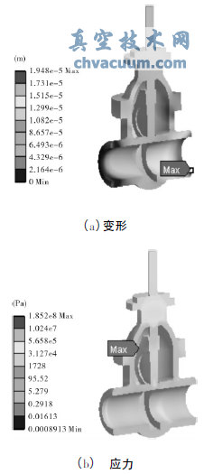 有壓力無溫度載荷時閘閥變形和應力