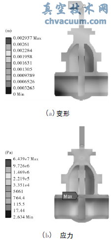有溫度無壓力載荷時閘閥變形和應力