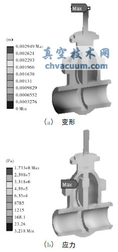 單向流固熱耦合時閘閥變形和應力
