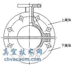 閥體的上下結(jié)構(gòu)
