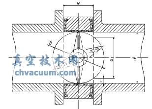 中線式蝶閥的尺寸位置