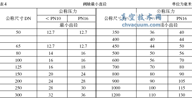 閥軸的最小直徑