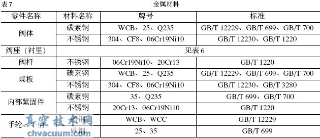 襯里材料