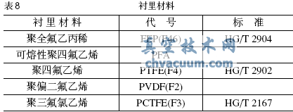 襯里材料