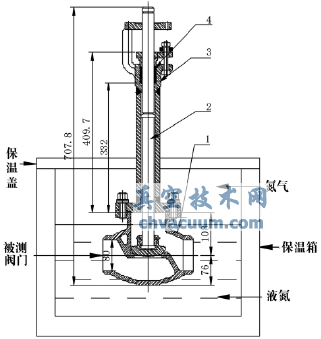 低溫試驗示意圖