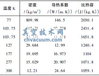 氮的物性參數