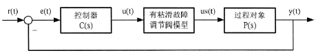 帶有粘滯故障的調節閥閉環控制框圖