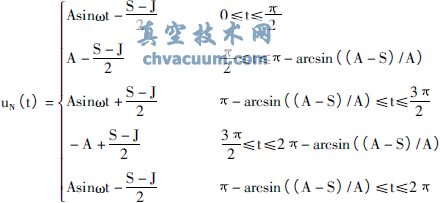 氣動調節閥粘滯特性的參數辨識