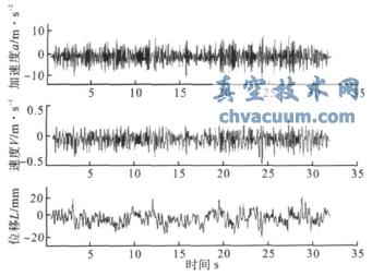 SSE地震試驗(yàn)Z方向臺面射程