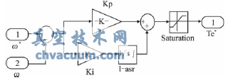 系統(tǒng)速度調(diào)節(jié)器子模塊