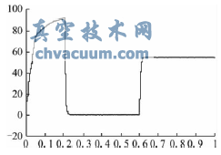 電動(dòng)機(jī)機(jī)械轉(zhuǎn)矩響應(yīng)曲線(xiàn)