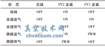 壓電閥得失電控制狀態(tài)