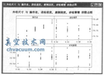 基于多品種小批量的閥桿生產過程質量控制