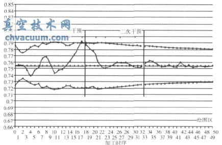 基于多品種小批量的閥桿生產過程質量控制