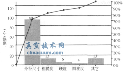 基于多品種小批量的閥桿生產過程質量控制
