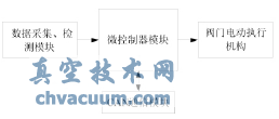 CAN節(jié)點(diǎn)硬件整體結(jié)構(gòu)圖