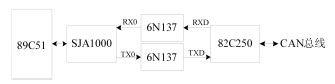 CAN通信結(jié)構(gòu)圖
