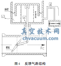 氣動蝶閥式壓力調節器的工作特性及發展趨勢