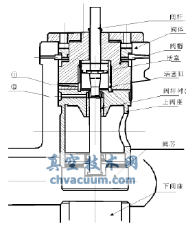 高加三通閥的啟、閉動力裝置結構示意圖