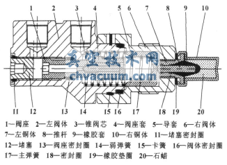 溫控閥的結(jié)構(gòu)圖