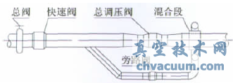 大型暫沖式風洞調壓閥設計與特性實驗