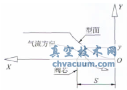 大型暫沖式風洞調壓閥設計與特性實驗