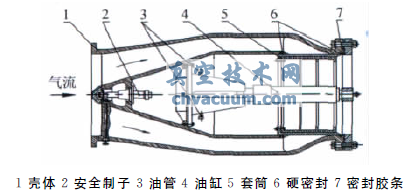 大型暫沖式風洞調壓閥設計與特性實驗