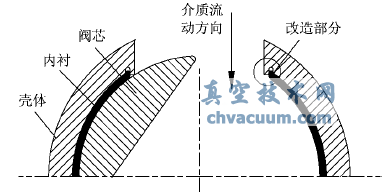旋塞閥殼體和內(nèi)襯的結(jié)構(gòu)改造