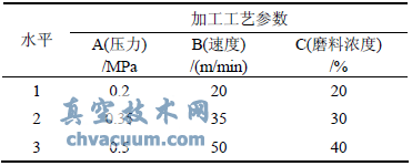 加工工藝參數及水平
