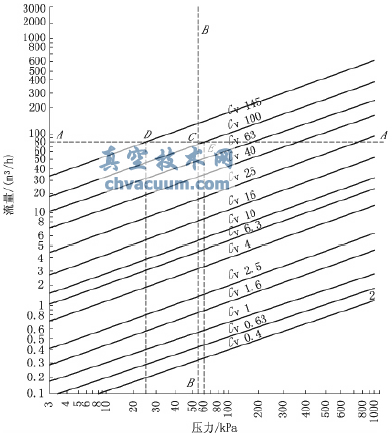 電動兩通調節閥的流量與壓力關系