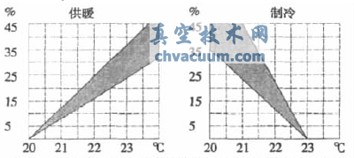 淺議平衡閥在工程設(shè)計(jì)中的應(yīng)用