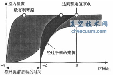 淺議平衡閥在工程設(shè)計(jì)中的應(yīng)用