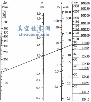 淺議平衡閥在工程設(shè)計(jì)中的應(yīng)用
