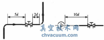 淺議平衡閥在工程設(shè)計(jì)中的應(yīng)用