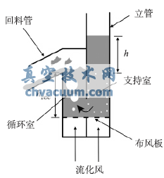J閥工作原理及結構圖
