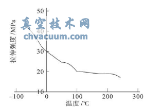 旋塞閥內襯剝落腐蝕的分析與處理