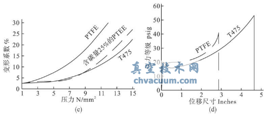 旋塞閥內襯剝落腐蝕的分析與處理