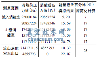 水力除焦三通閥流道結構的CFD分析