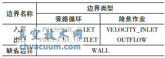 水力除焦三通閥流道結構的CFD分析