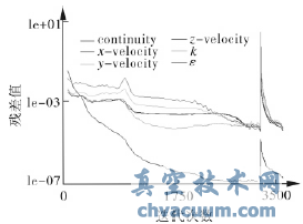 水力除焦三通閥流道結構的CFD分析