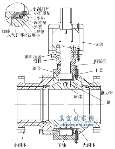 BURGMANN鎖斗閥的結構示意