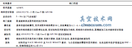 煤化工用金屬密封球閥的選型及應用